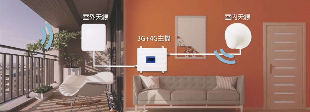 手機沒訊號?試試3G+4G手機強波器